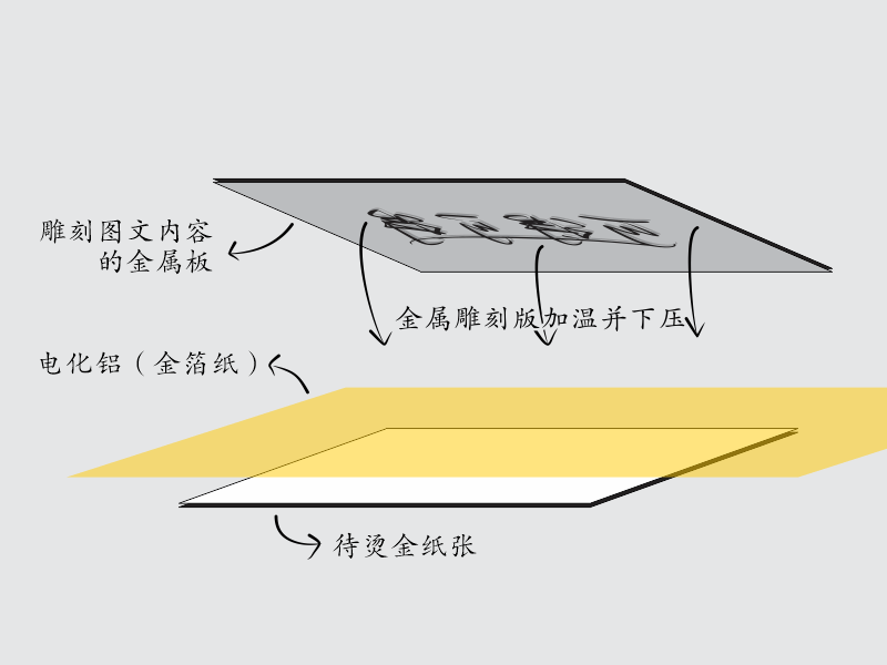 重慶禮品盒定制中燙金、印金、專金的區(qū)別